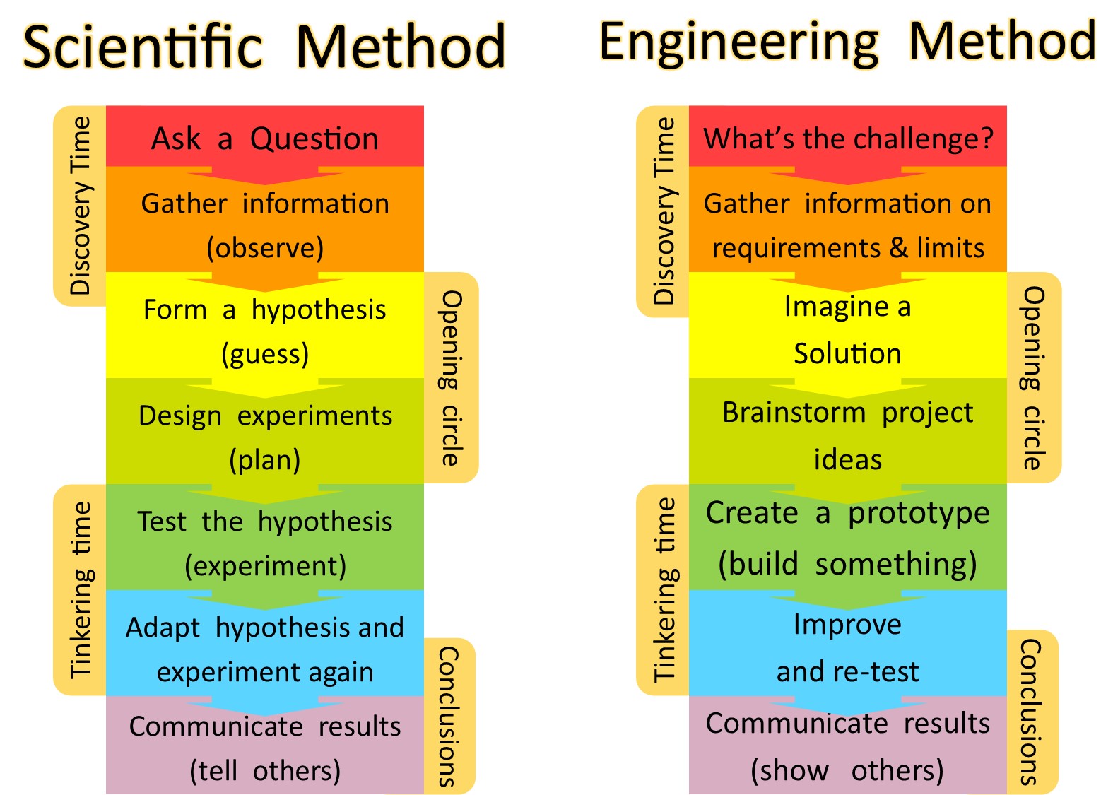 Method engineer. Engineering method. Methods of Scientific knowledge. Type of Scientific activity. The Scientific method English.